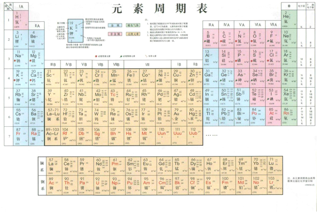 元素周期表壁纸 虾米图客